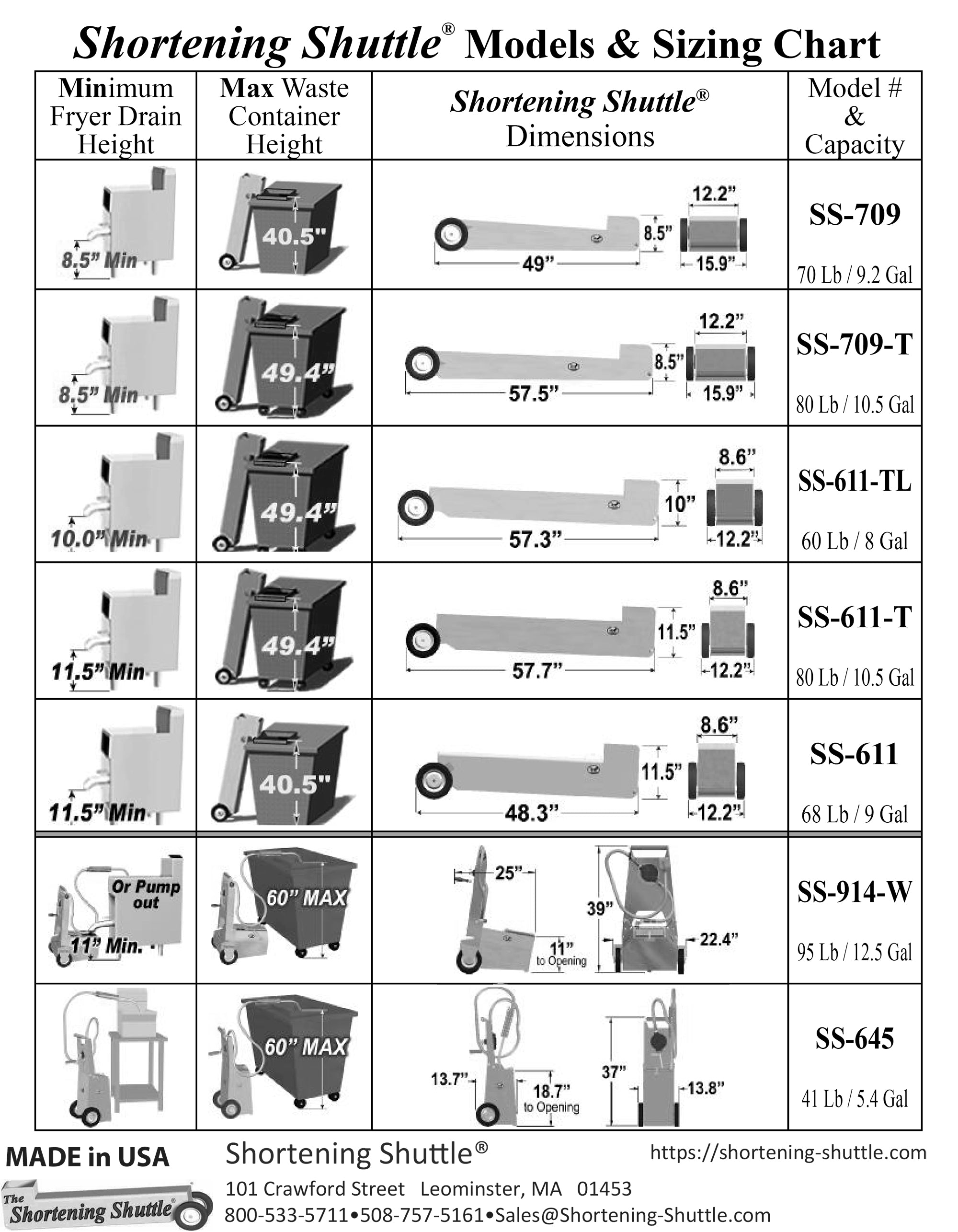 Shortening Shuttle sizing chart showing model dimensions and capacity